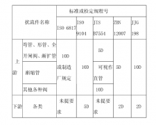 電磁流量計標(biāo)準(zhǔn)安裝規(guī)范詳細(xì)介紹