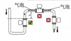 圖文解析電磁流量計(jì)產(chǎn)生誤差的八大原因，對(duì)號(hào)