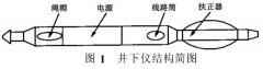 井下存儲式電磁流量計及其在河南油田的應(yīng)用